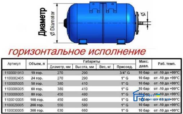 Гідроакумулятор 100л ZILMET ultra-pro 10bar ГОРИЗОНТАЛЬНИЙ 1787gser фото