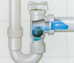 Клапан предотвращения затопления VIEGA 106324 550gser фото