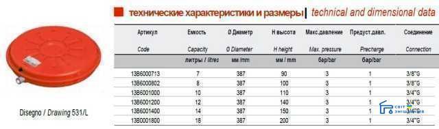 Бак Zilmet oem-pro для монтажа в котлы плоский Арт. 531 18л 3bar рифлёный 2258gser фото