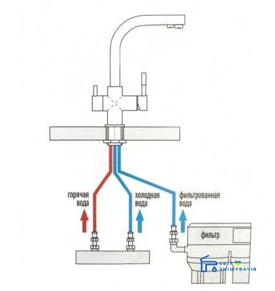 Змішувач ZEGOR кухня бік SAP18-A090 (нерж) SAP18-A090 фото