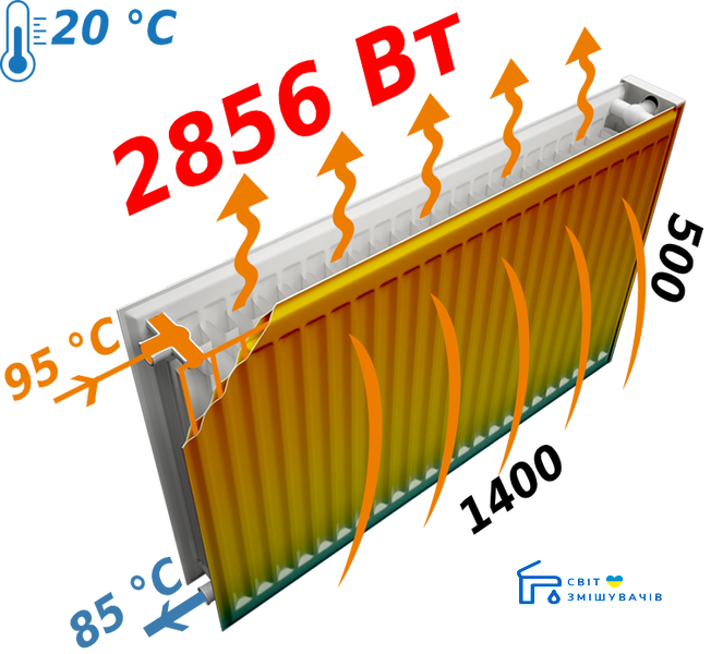 Радіатор сталевий панельний OPTIMUM 22 бік 500х1400 13166gser фото