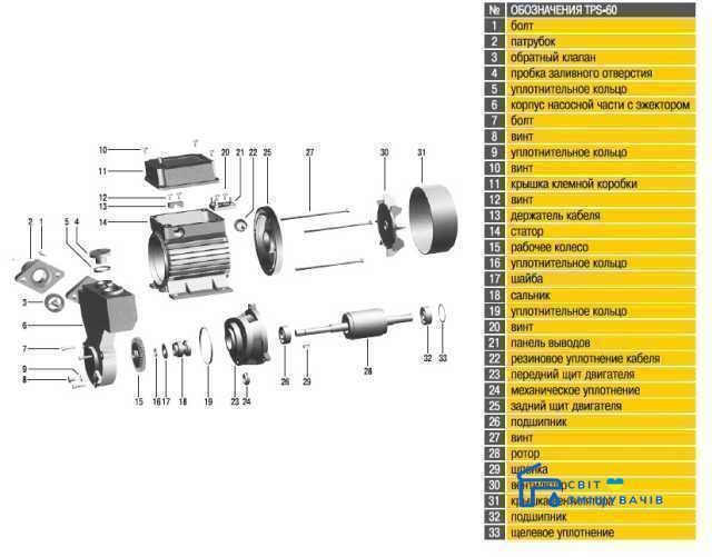 Насосная станция TPS-60-24 0,37 кВт Optima на гребёнке 8384gser фото