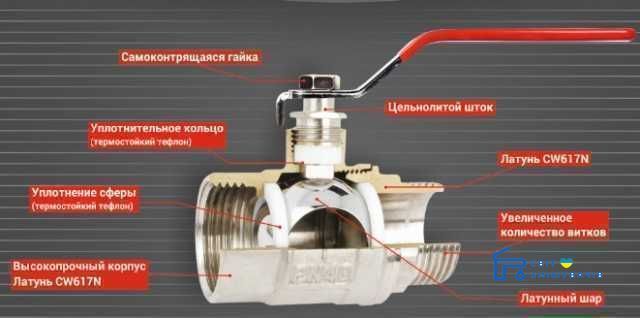 Кран шаровый прямой SOLOMON 2 1/2" ВВ КР PN40 В1001 2173gser фото