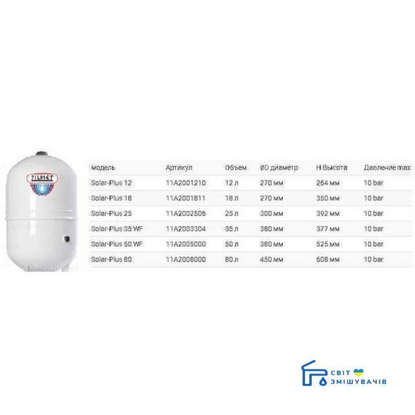 Бак Zilmet solar-plus для систем сонячного опалення 25л 10bar ( 11A2002506 ) 8003gser фото
