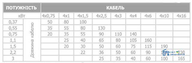 Насос скважинный с повышенной уст-тью к песку OPTIMA 4SD 8/20 3,0 кВт 116м 3-х фазный 11688gser фото