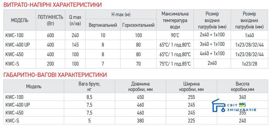 Каналізаційна установка KOER KWC-100 (KP2927) KP2927 фото